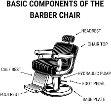 Piezas y Componentes para Equipos de Barbería y Salón