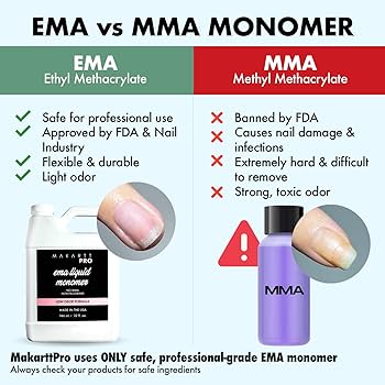 Monómeros Profesionales para Trabajo de Salón