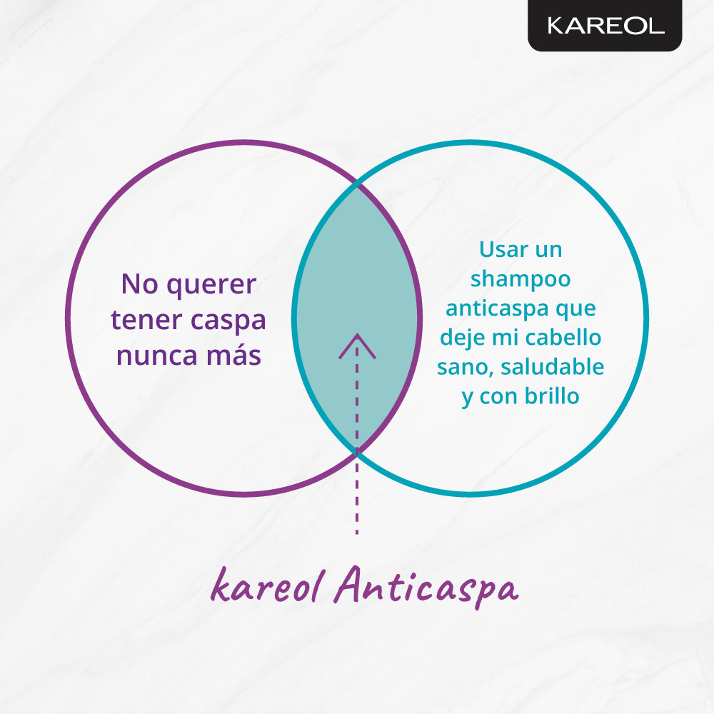 Kareol Kit Anticaspa Shampoo + Serum Capilar Leave-In 10.1 oz 389090300