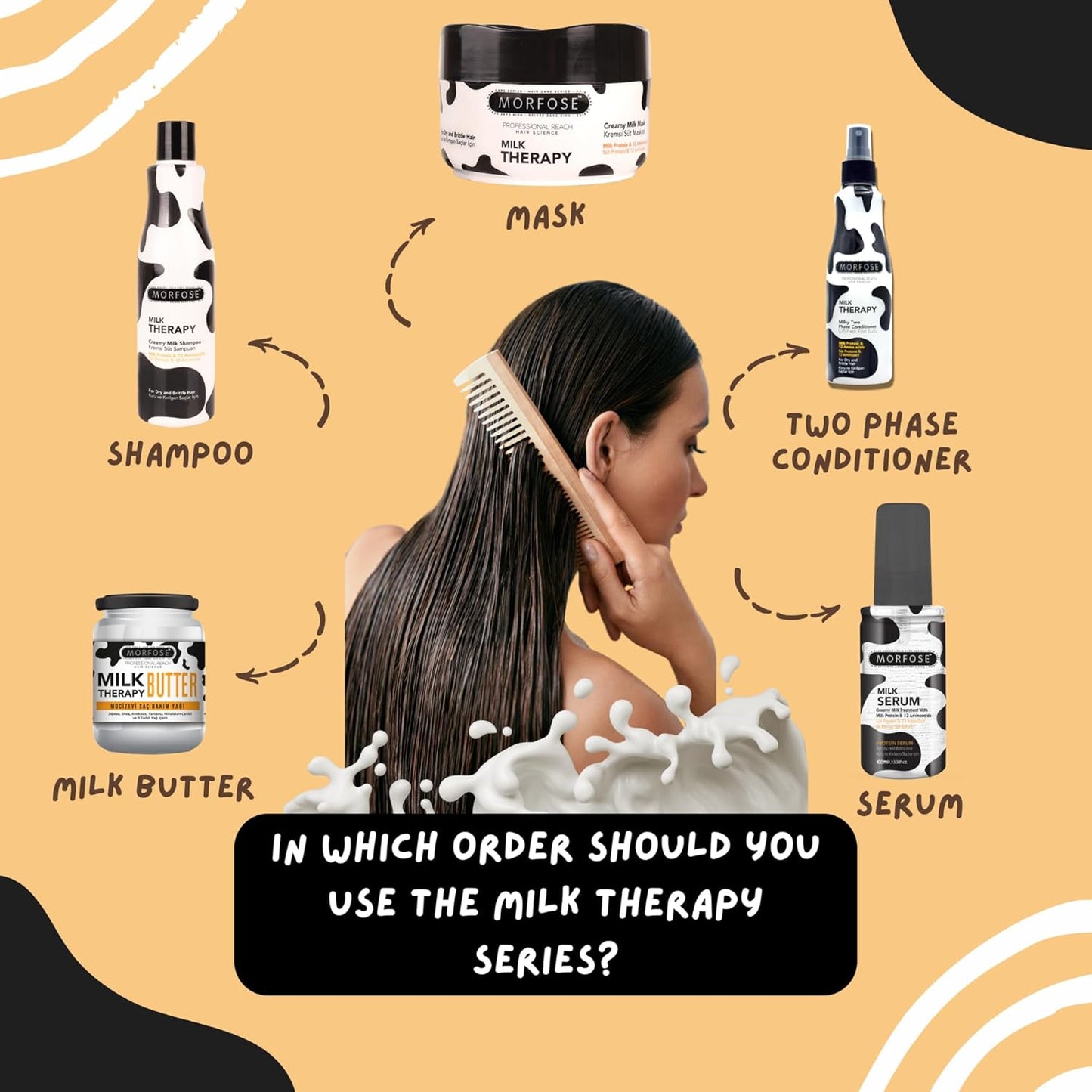 🌟 MORFOSE PROFESSIONAL MILK THERAPY TWO PHASE CONDITIONER 8.11OZ (MMTTPS)